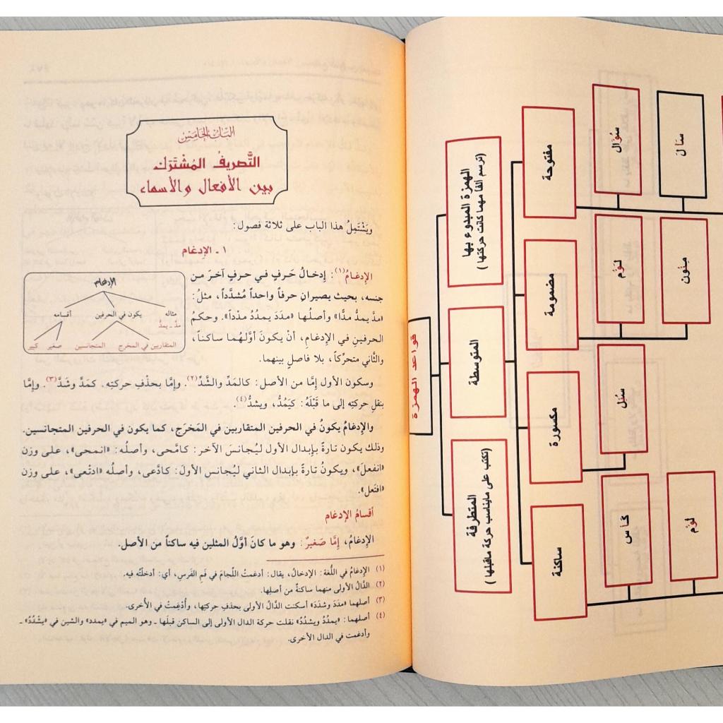 Jual Kitab Jamiud Durus Al Arabiyah Jami Ad Durus Muassasah Alresalah | جامع الدروس العربية/فني Impor Original di Toko Kitab Alresalah
