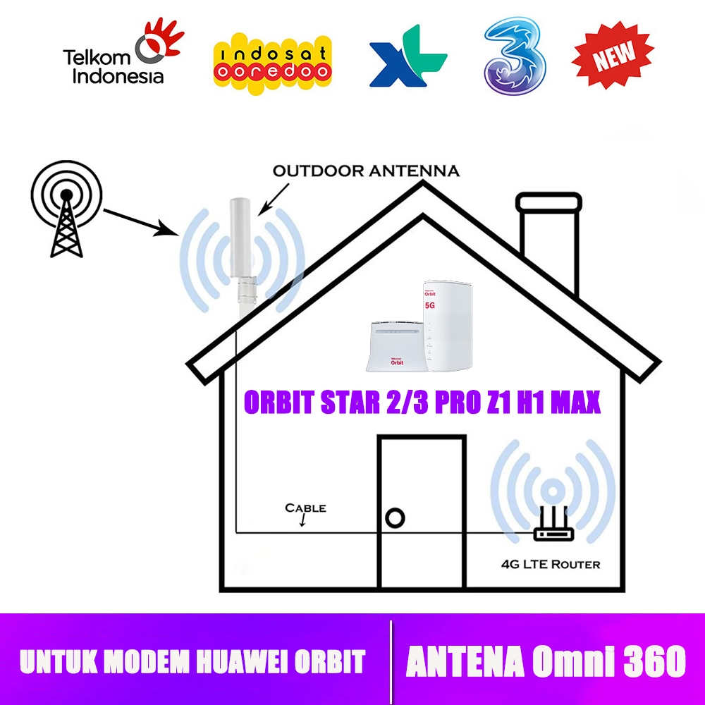 Antena Omni Orbit Star Huawei B311 | Modem Router Orbit Star 2 Huawei B312 B320