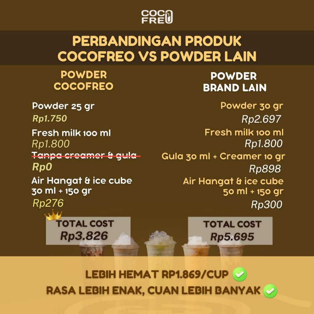 

RB Bubuk Minuman Cookies and Cream Powder - Cocofreo