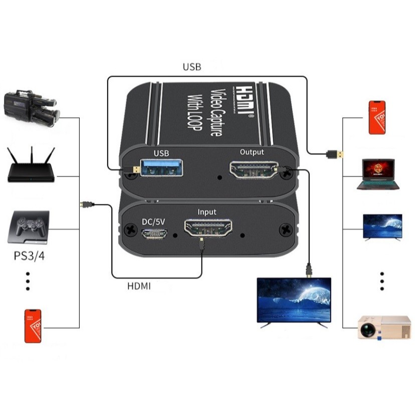 Video Capture HDMI to USB with Loop 4K HDMI Video Capture Card