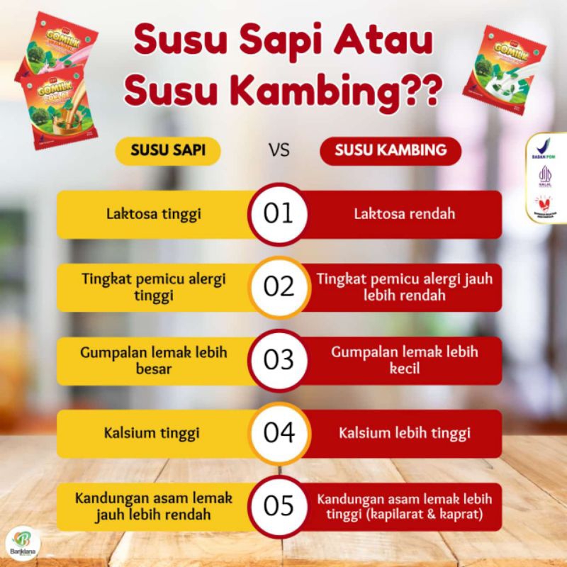 

Susu kambing etawa GOMILK Sachet isi 10 pcs per renceng