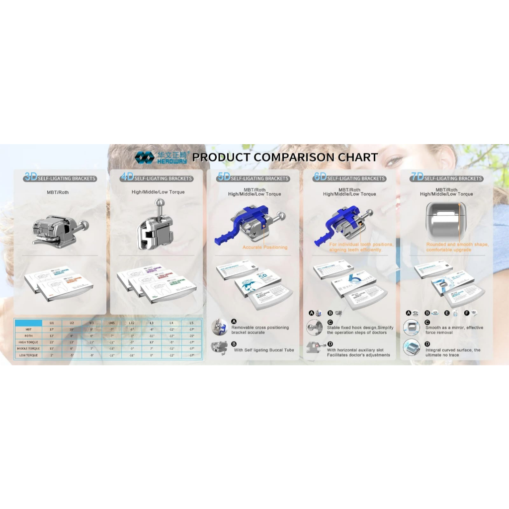 BRACKET HEADWAY ROTH / BRACKET GIGI / BEHEL GIGI / BRACKET BEHEL