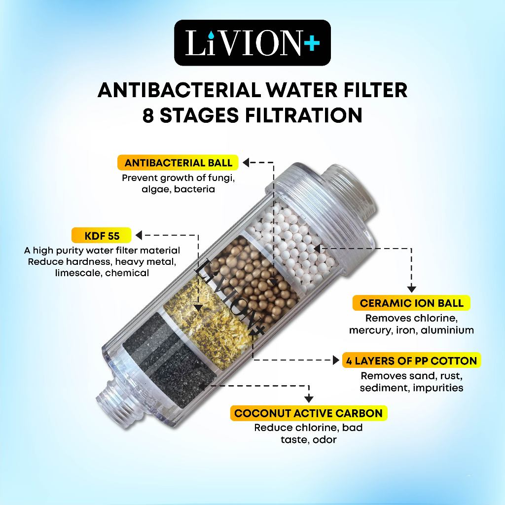 LiVION+ Filter Air Anti Bakteri / Hard Water Filter 8 Stages Filtration