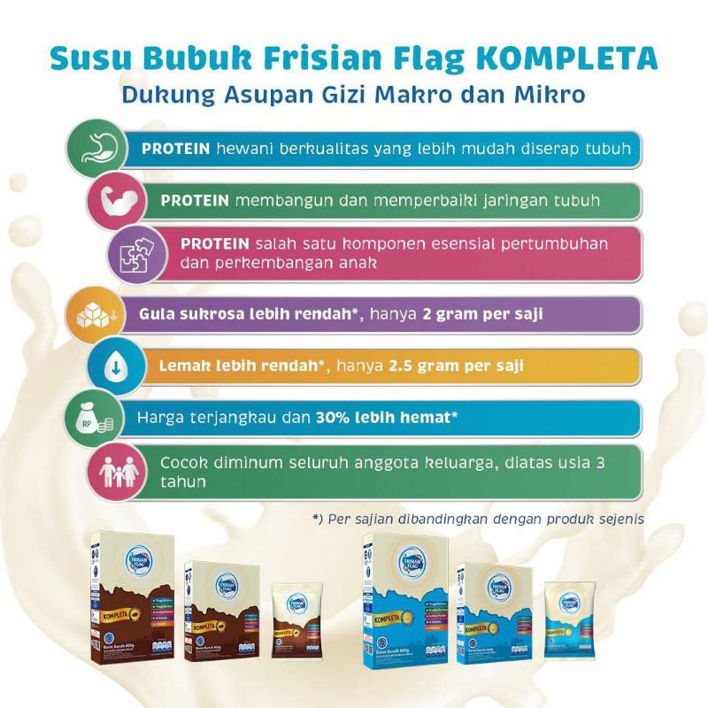 

Nycyta Home Susu Bubuk Frisian Flag Kompleta Vanilla/Coklat 35G 10 Sachet Susu Anak Tinggi Protein