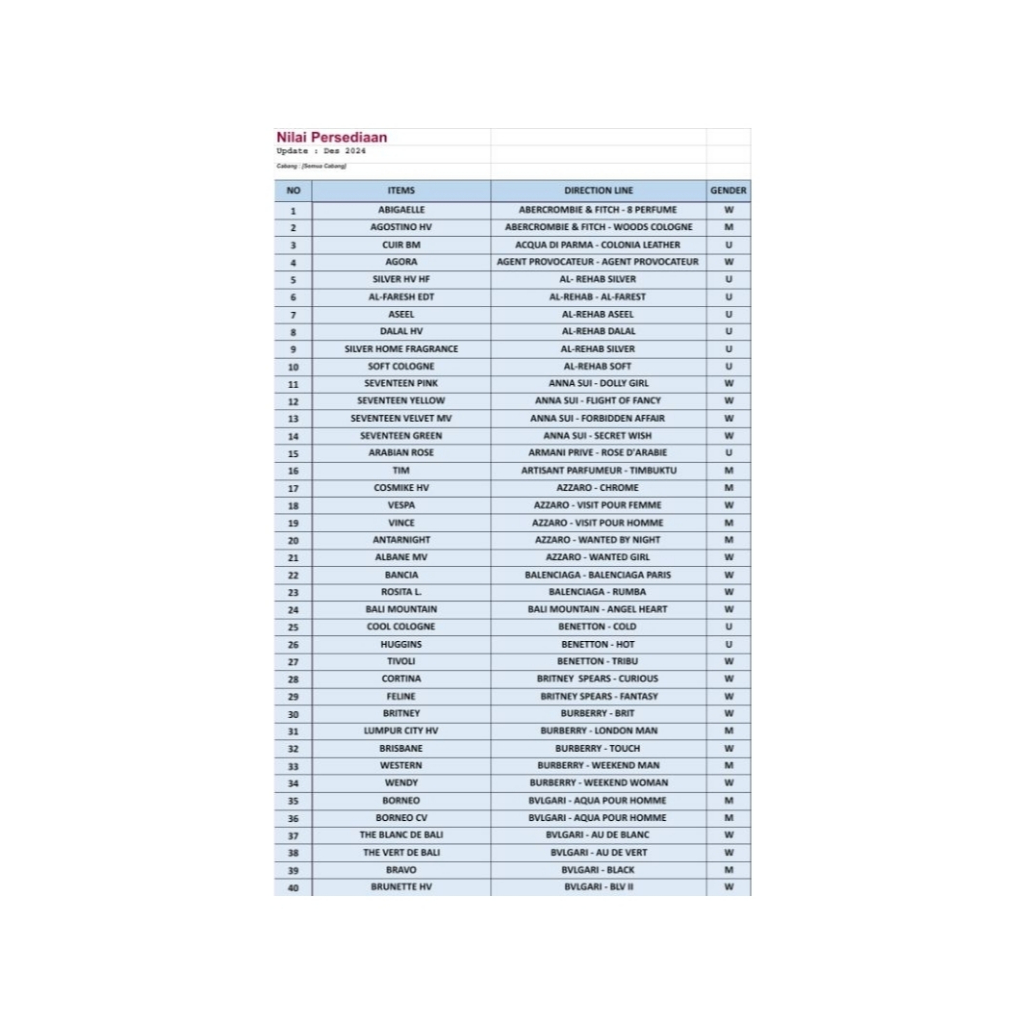 SFA ROMANI LIST BASED ON EXISTING BRAND/DIRECTION LINE