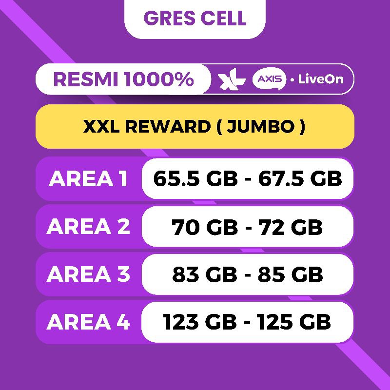 Kouta termurah XL Axis live on pket data di jamin Kouta melimpah