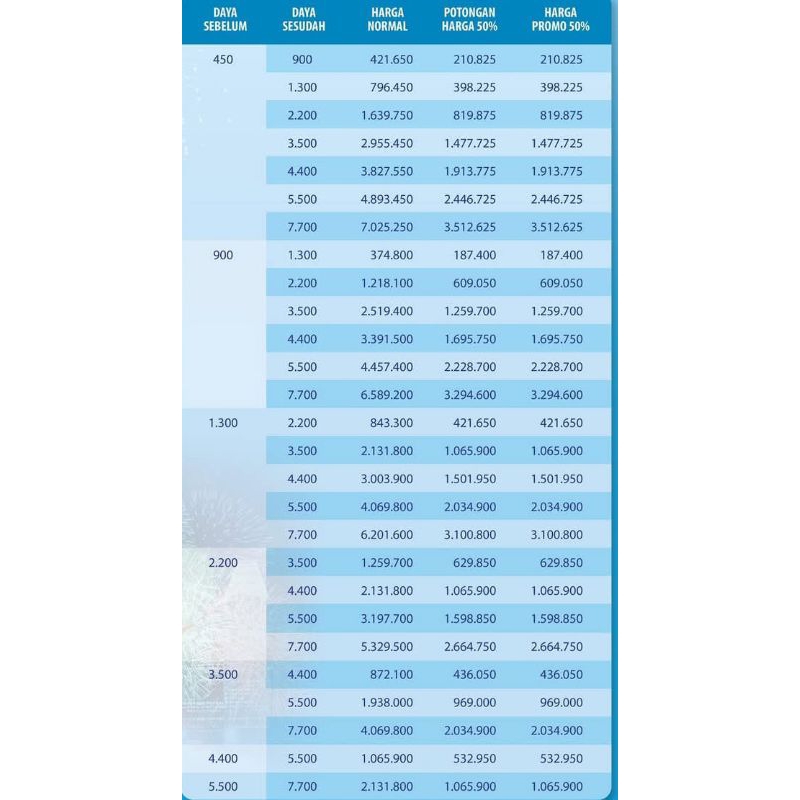 Voucher Tambah Daya PLN