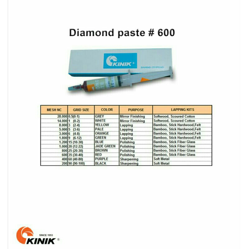 

Kinik Diamond Paste 600 5G Red