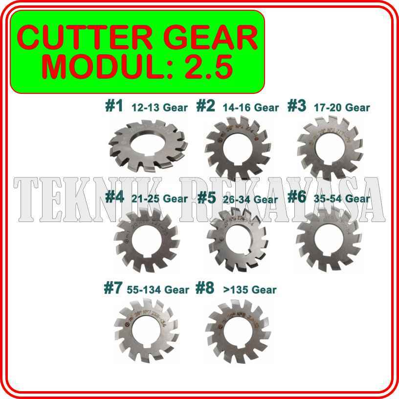M2.5 CUTTER GEAR / GEAR MILLING CUTTER / PEMOTONG RODA GIGI LURUS M2.5 / MODUL 2.5