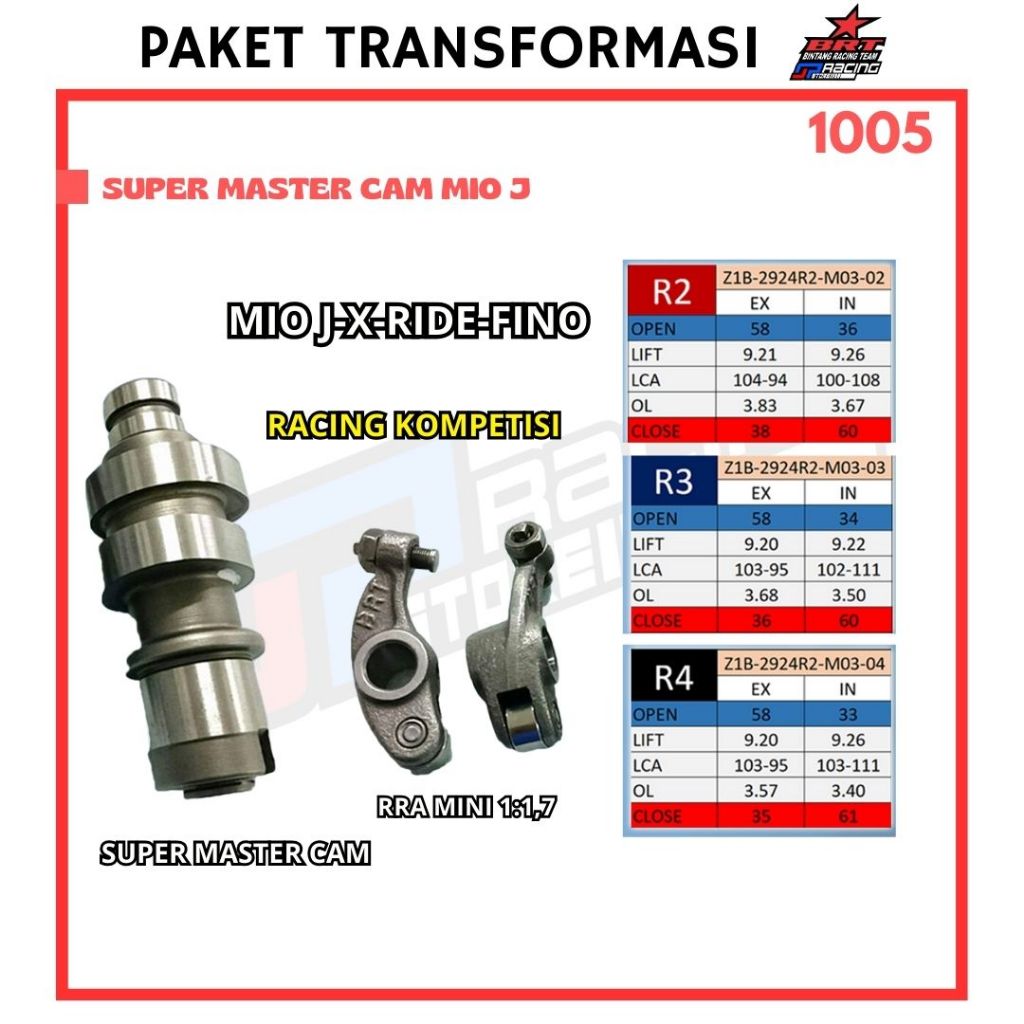 Super Master Cam Noken AS - RRA Mio J Seri R - BRT Promo 1005