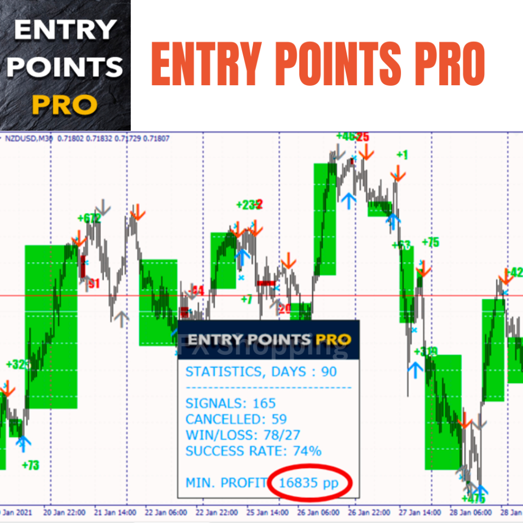 Indikator Trading Forex Crypto MT4 Entry Points Pro Non-Repaint