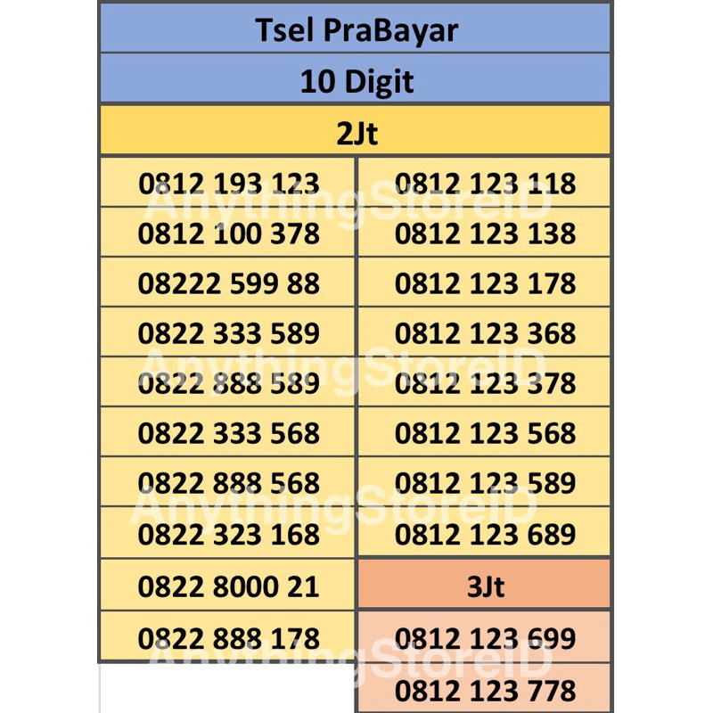 Nomor Cantik Tahun Lahir Telkomsel | Kartu Perdana Telkomsel 10 Digit | Nomor Cantik Telkomsel | Nom