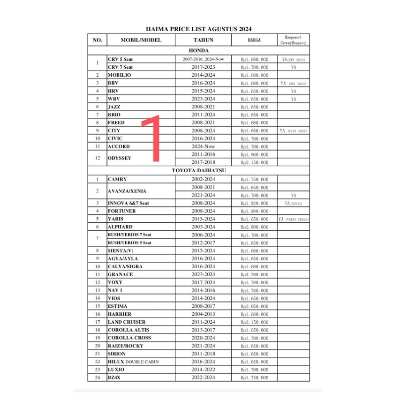 Karpet mobil Untuk Avanza Xenia tahun 2008 - 2021