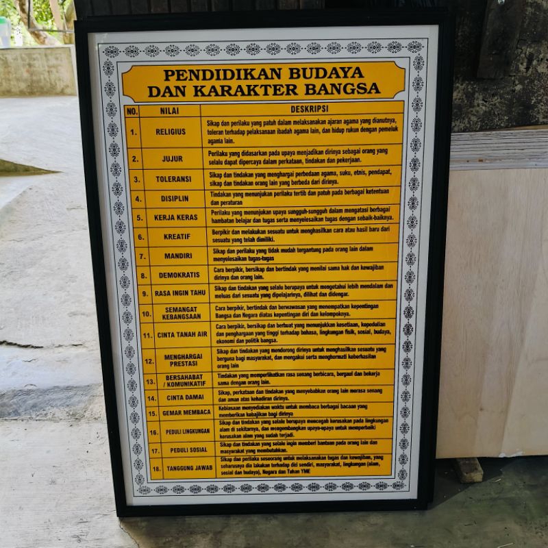 

jual papan pendidikan budaya dan katakter bangsa. nilai pendidikan karakter bangsa