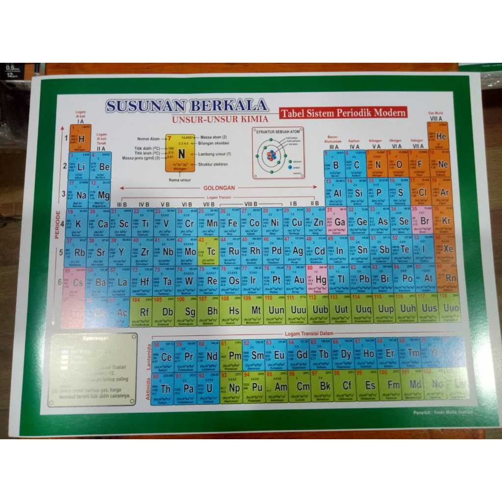 POSTER TABEL PERIODIK UNSUR UNSUR KIMIA - BUKU ANAK