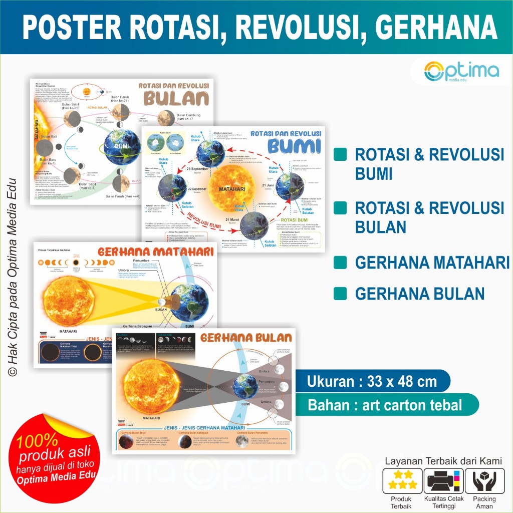 Poster Rotasi Revolusi Bumi dan Bulan, Gerhana Matahari, Gerhana Bulan