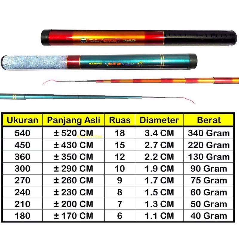 Joran Tegek Orca TJL Ukuran 180cm - 360cm
