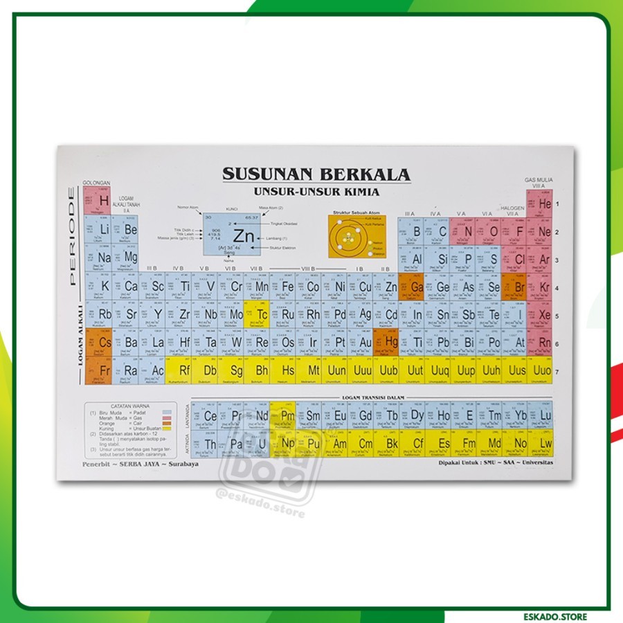 TABEL PERIODIK - SISTEM PERIODIK MODERN - UNSUR KIMIA SMA - UKURAN A2