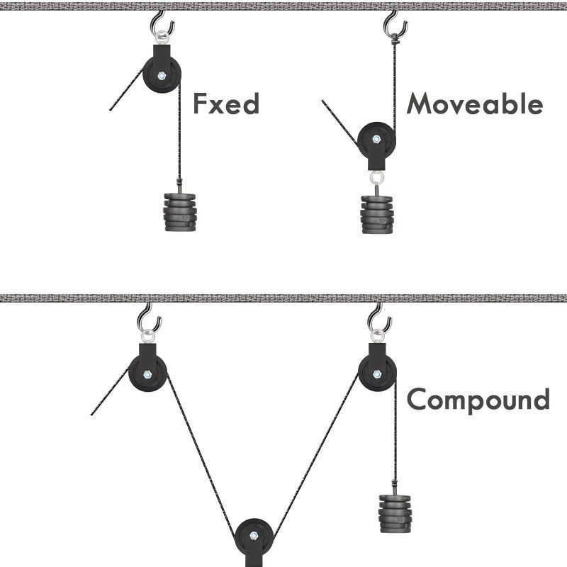 88Mm Roda Katrol Single Katrol Nylon Katrol Fitness Bearing Roda Katrol Pulley Gym Mesin Machine