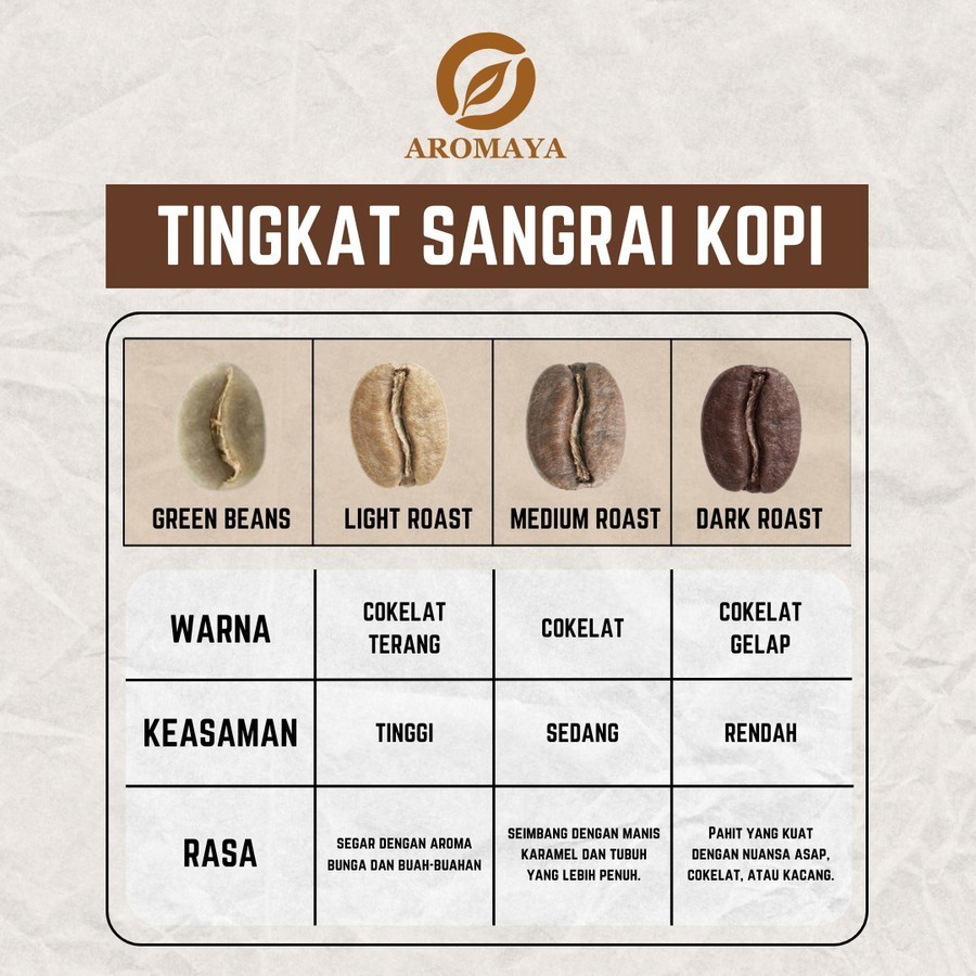 

PROMO Biji Kopi Blend 20/80 Kopi Susu Bubuk Ekonomis 1 KG