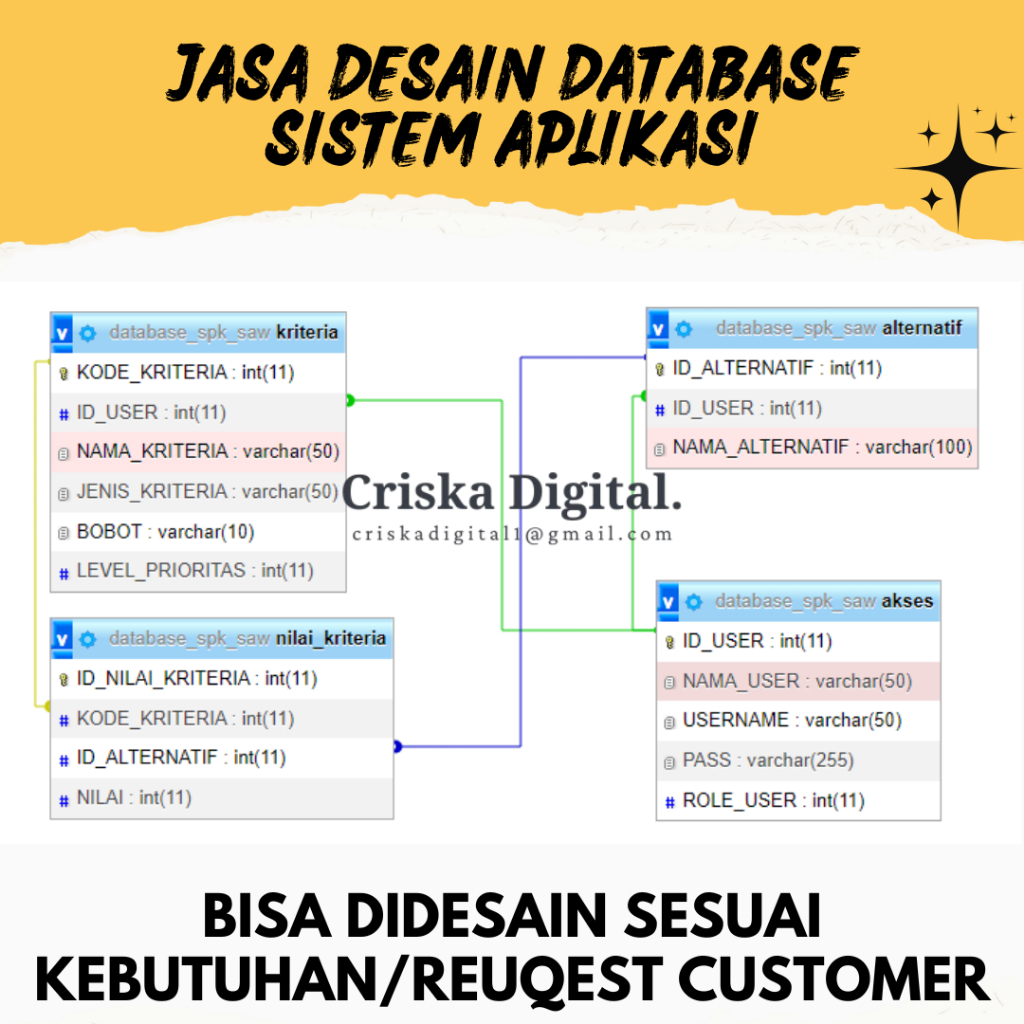 JASA DESAIN DATABASE SQL SISTEM | JASA EDIT DATABASE | JASA DESAIN DATABASE RELASI SQL ~ Criska Digi