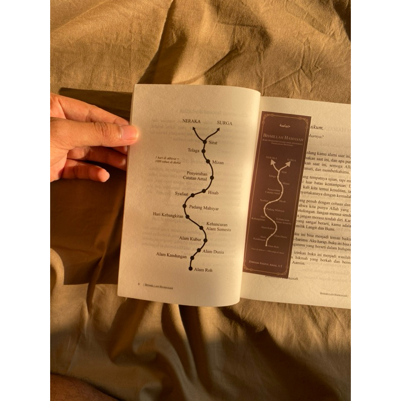 Buku Bismillah Hamasah