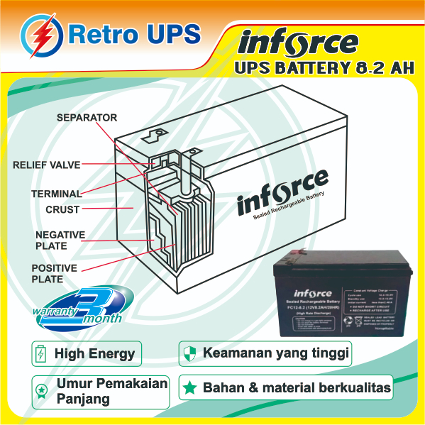 Baterai Batere UPS Inforce / Aki 12V 8.2Ah Original