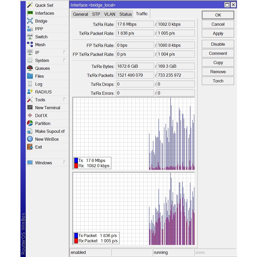 VPN Remote MikroTik