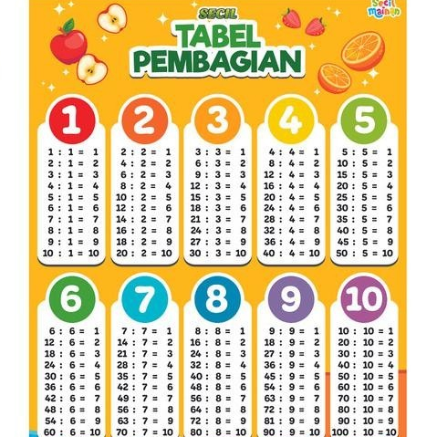 

TABEL EDUKASI PEMBAGIAN
