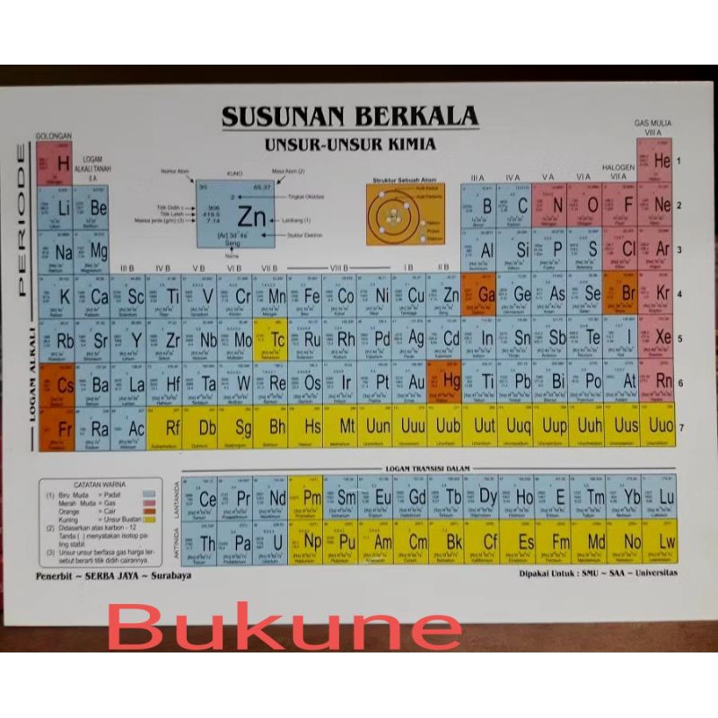 paket isi 50 Susunan Berkala ukuran besar Unsur-unsur Kimia Tabel Sistem Periodik Modern