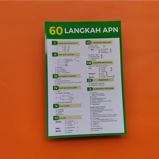 Poster 60 Langkah APN TERBARU, LAMINASI GLOSSY, Poster Kebidanan