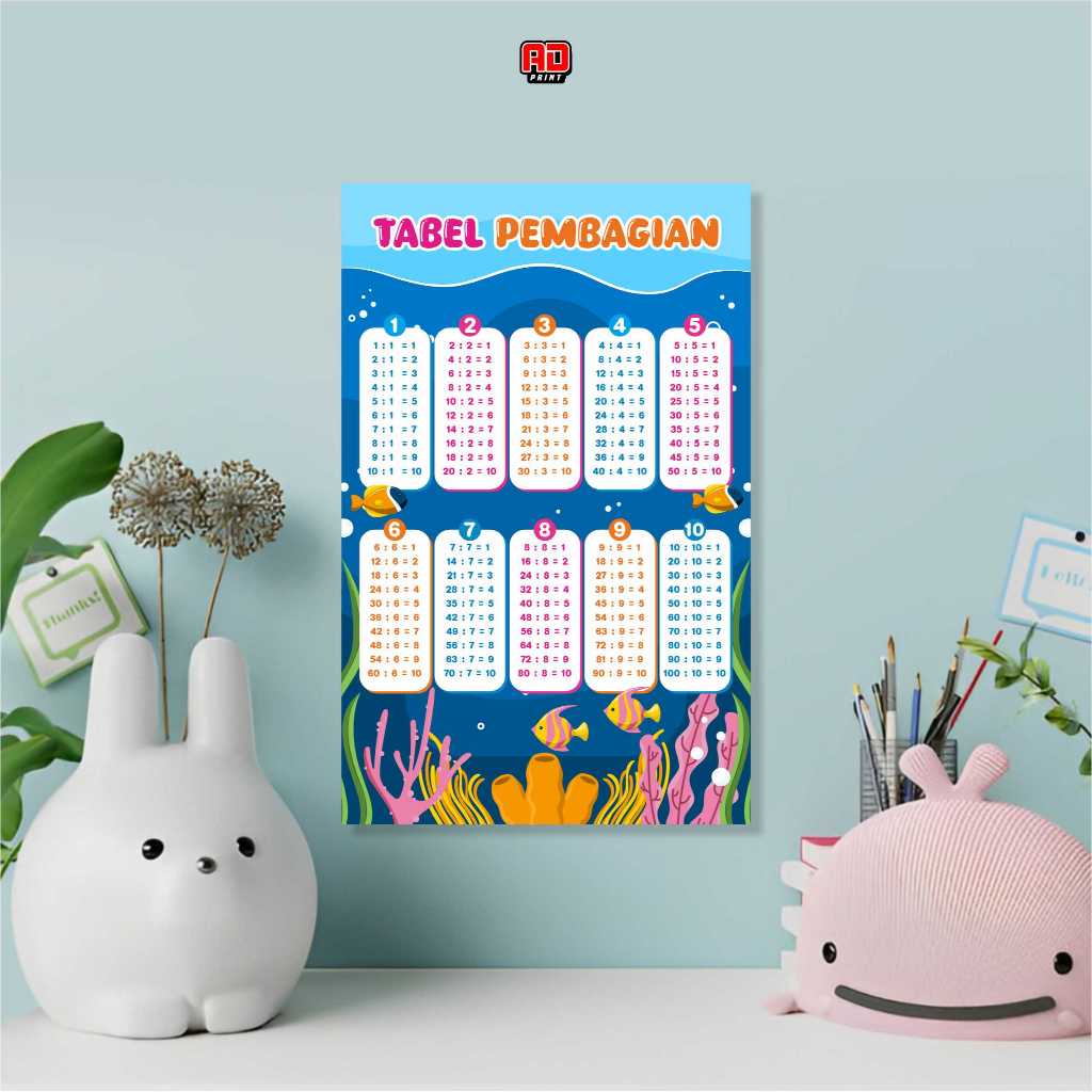 Poster edukasi  belajar perkalian dan pembagian anak anak