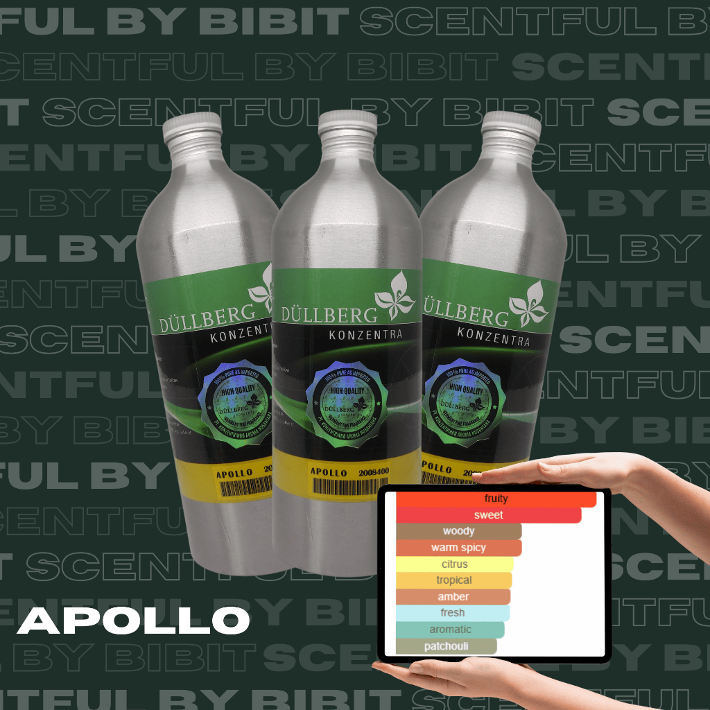 Bahan parfum/bibit parfum APOLLO by Dullberg REPACK