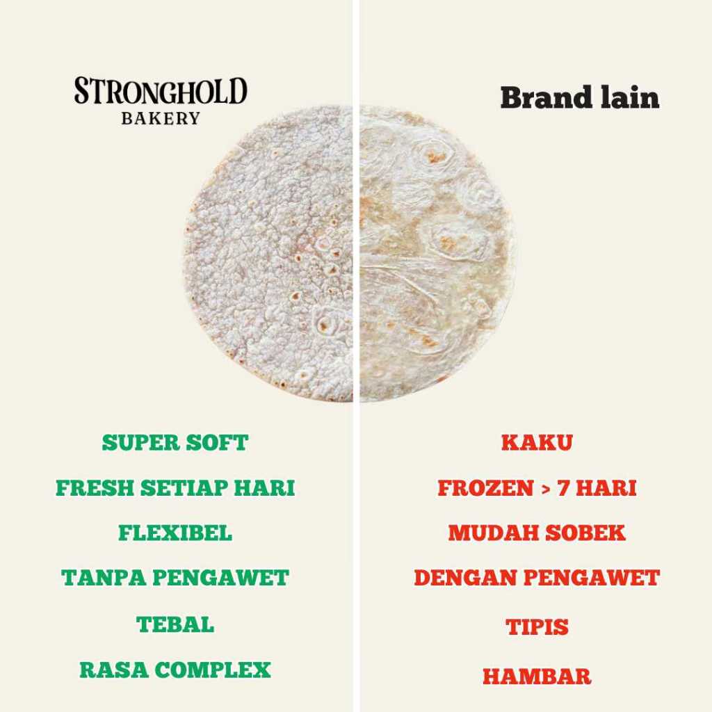 

Ay00! Whole Wheat Tortilla Kulit Kebab Gandum / Salad Wrap 20 cm Stronghold Bakery