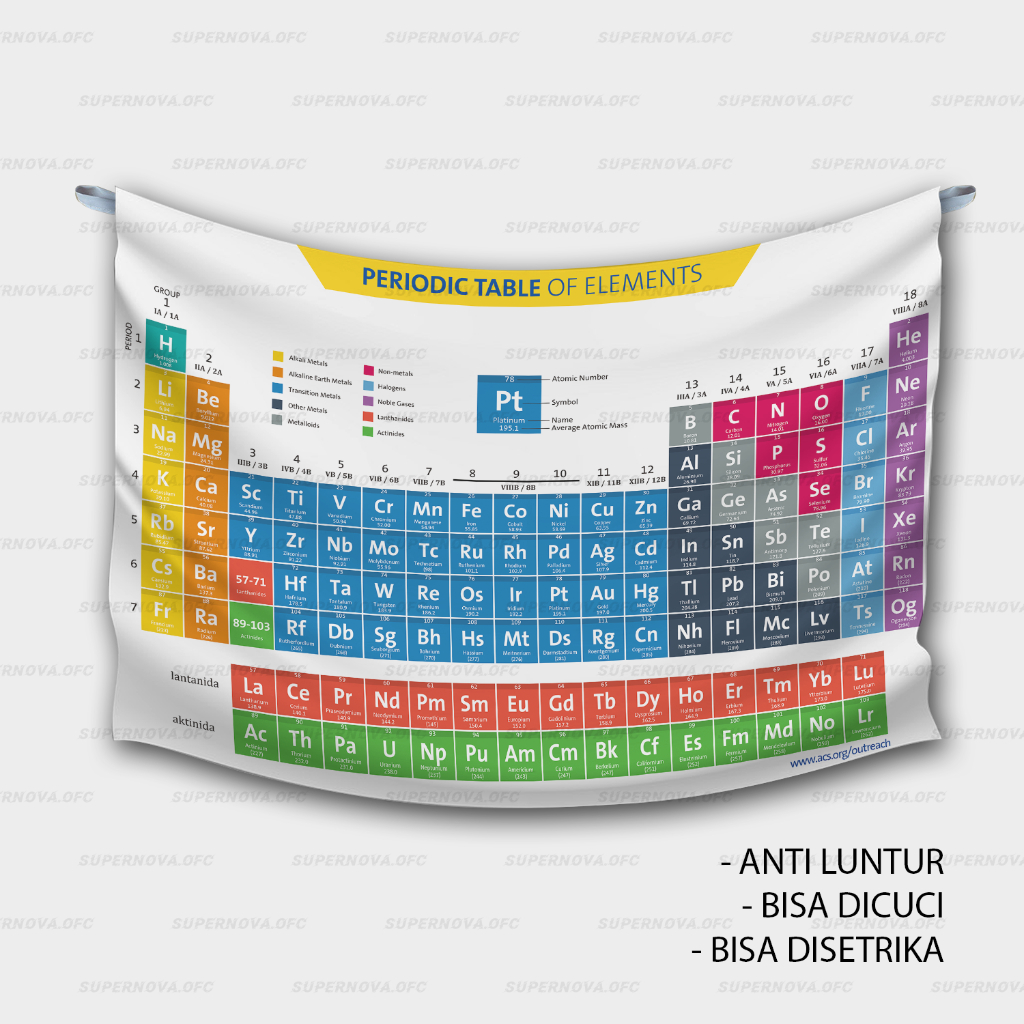 poster edukasi tabel periodik unsur kimia lengkap jumbo
