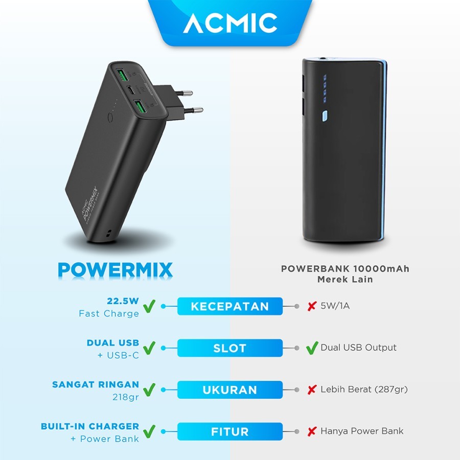 PRODUK VARIAN POWERBANK ACMIC (HD) / Powerbank 12