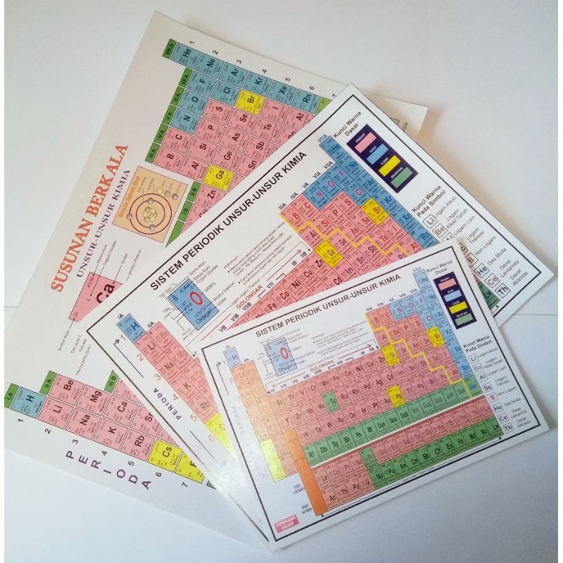 

TABEL PERIODIK / SUSUNAN BERKALA / UNSUR UNSUR KIMIA