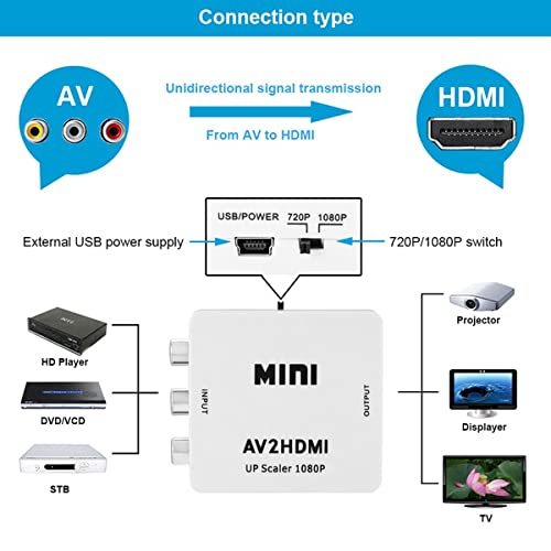 Mini Av2toHdmi Converter av/rca to hdmi / av to hdmi/ konverter av to hdmi /mini av2tohdmi /konverte