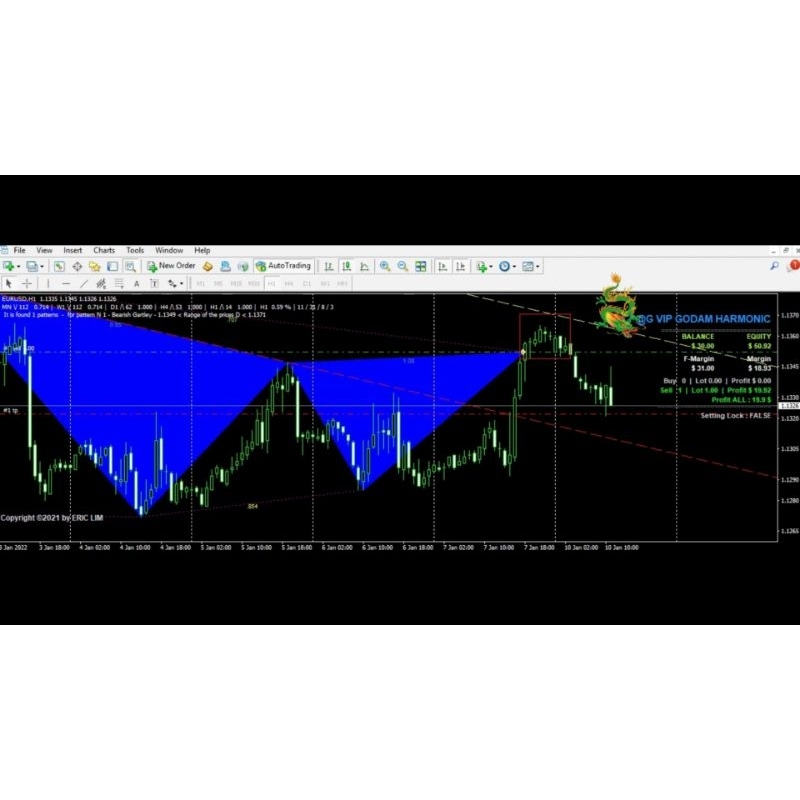 Robot Trading / EA HARMONIC versi OneShoot & Averaging (+ Plat PGC)