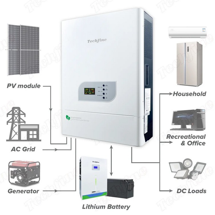 Paket PLTS 5/10Kva Lengkap Tinggal pasang Sistem 48V + Ongkir Kalimantan