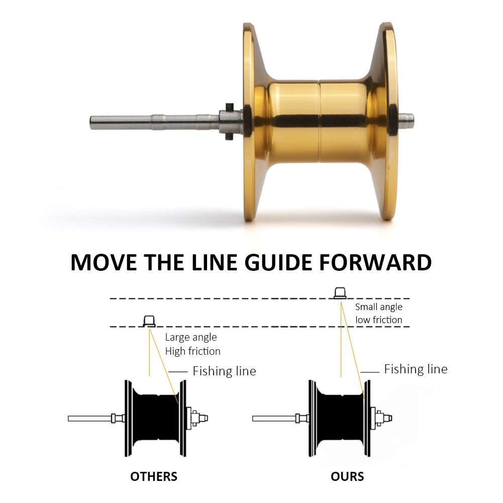 Daiwa Fishing Reel Pancing Bc Reel 7.2:1 Max Drag 8Kg Real Pancing Bc Baitcasting Reel Murah Ak2000