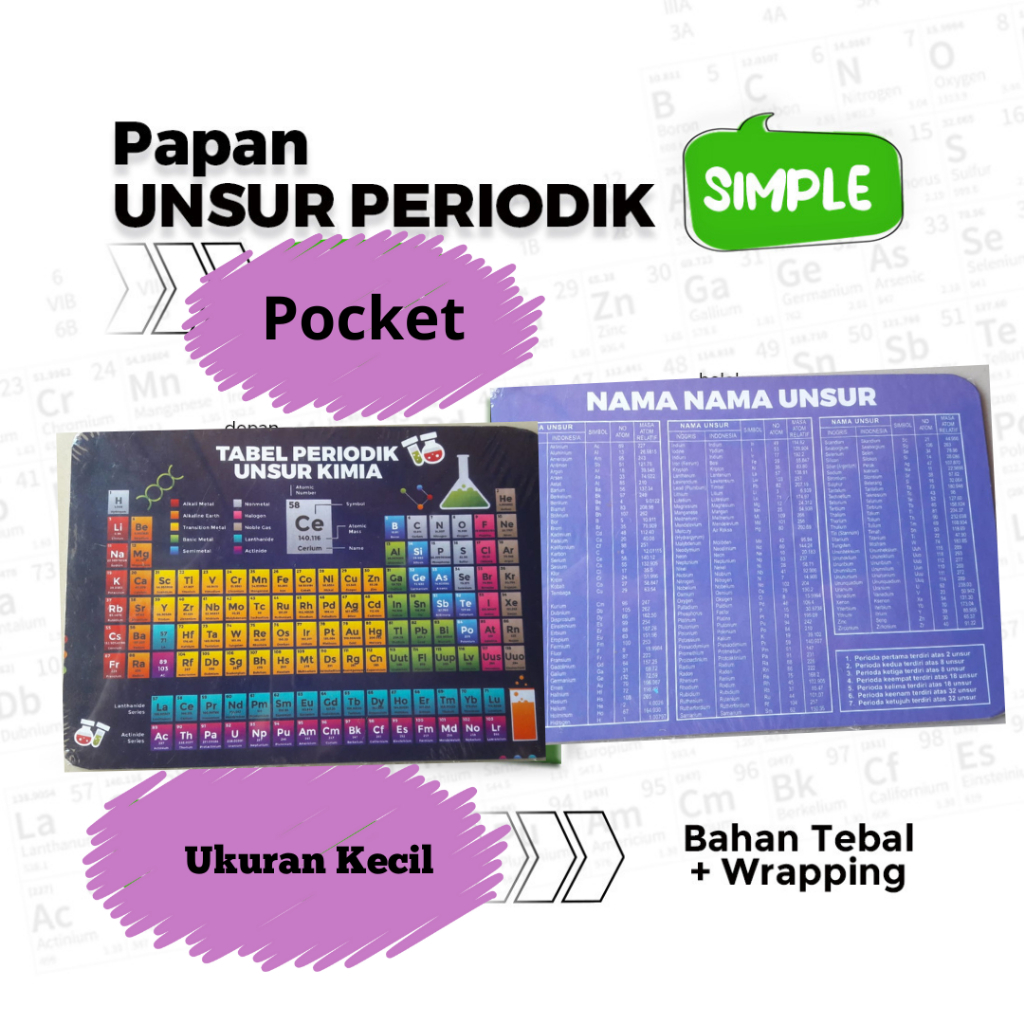 

Nk - PAPAN TABEL PERIODIK UNSUR KIMIA PRAKTIS ( Unggu ) Ukuran Kecil