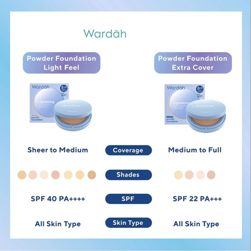 Wardah Lightening Powder Foundation Light Feel Refill Shade 04 Natural Sand
