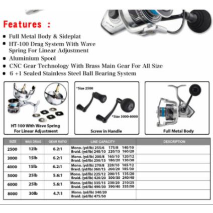 Gulungan Senar Pancing Rel Rell Penn Battle III dx Series Silver 5000 Power Handel