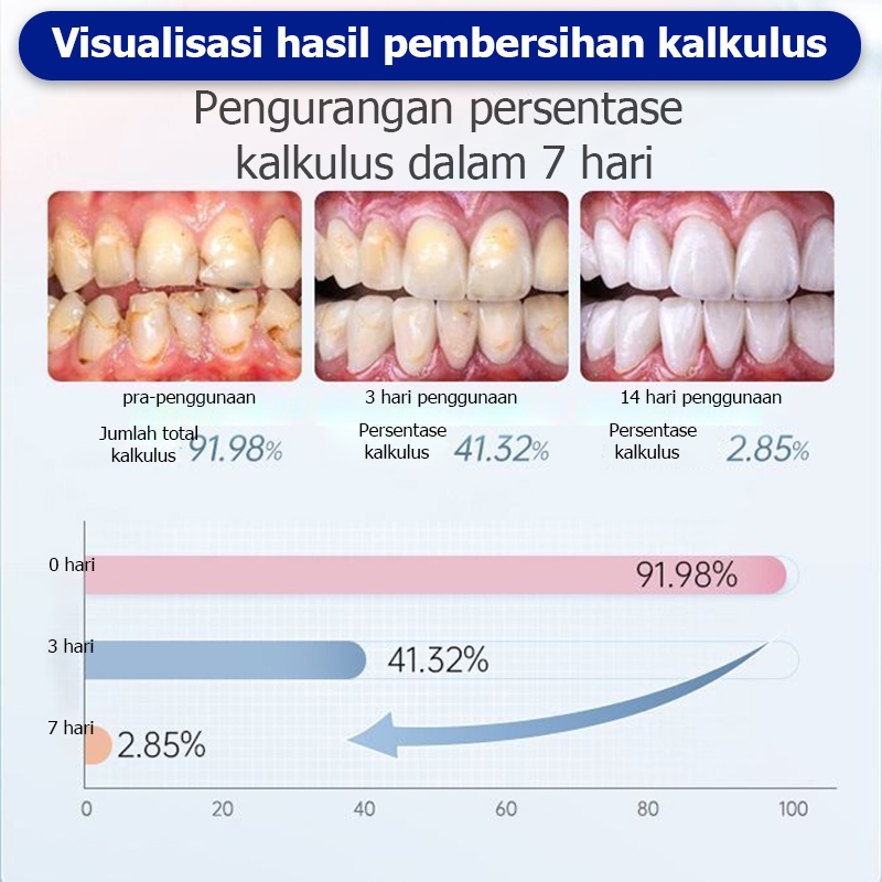 Bma Odol pemutih gigi dan karang gigi perontok karang gigi paling ampuh penghilang karang gigi