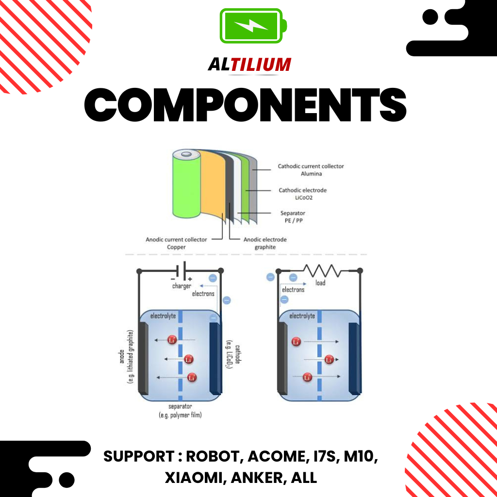 Altilium Baterai Tws Cylinder 1054/1254 Bulat