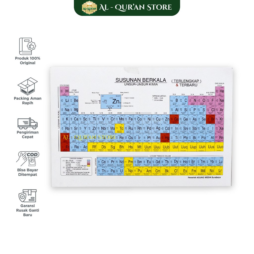 

Tabel periodik Susunan Berkala Unsur-unsur Kimia Tabel Sistem Periodik Modern