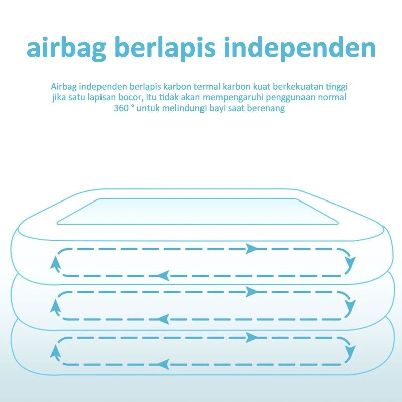 Kolam Renang Anak Jumbo 3 Meter 3-Ring Kolam Mandi Bola Anak Kolam Berenang Anak