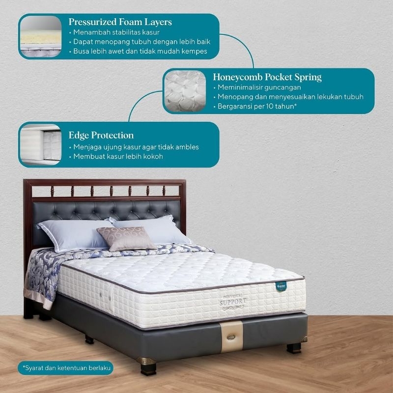 1SET GUHDO INDIVIDUAL SUPPORT POCKET SPRING ORTHOPEDIC SERIES