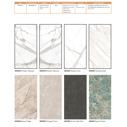 NIRO GRANITE DIAMANTE MATT & HIGH GLOSS 80X160